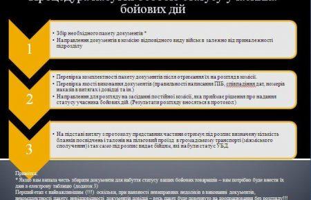 Свіжа інструкція про те, як військовому отримати учасника бойових дій