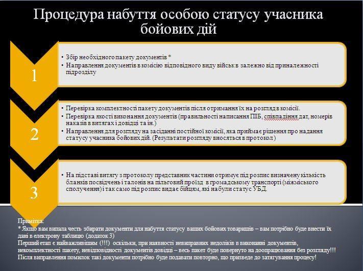 Свіжа інструкція про те, як військовому отримати учасника бойових дій