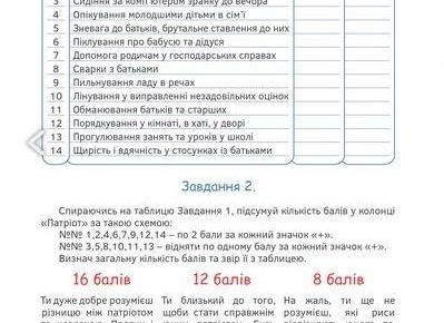 МОН не затверджував «Курс юного патріота» — Квіт