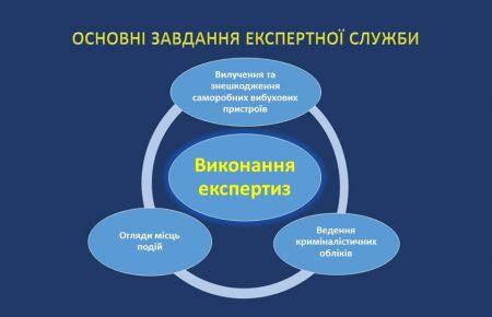 Оновлена Експертна служба МВС запрацює з 7 листопада