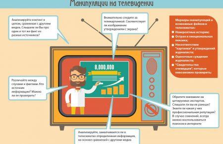 Як розрізняти фейки та маніпуляції в новинах — інфографіка