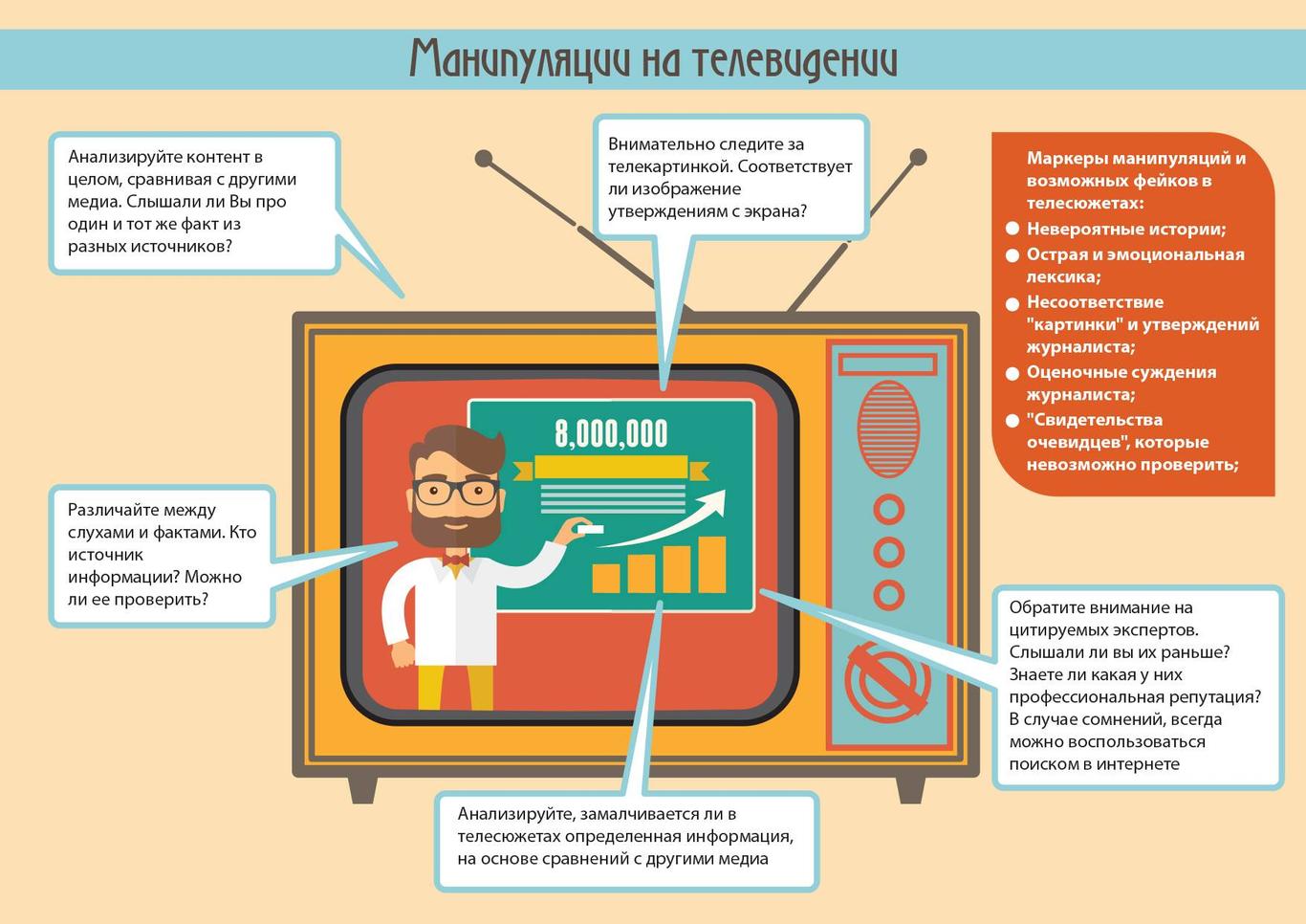 Як розрізняти фейки та маніпуляції в новинах — інфографіка