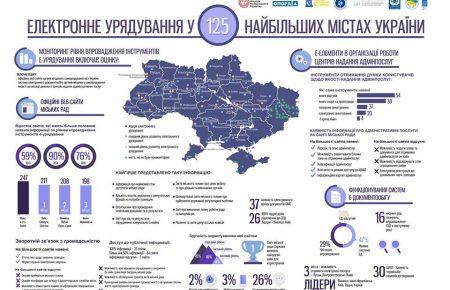 У січні Верховна Рада запустить нові програми електронного урядування