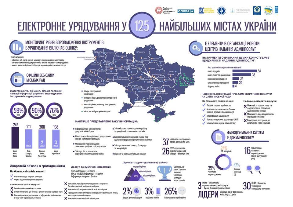 У січні Верховна Рада запустить нові програми електронного урядування