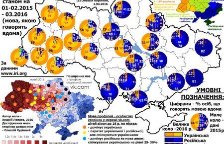 Населення центральної України сьогодні русифікується, — експерт