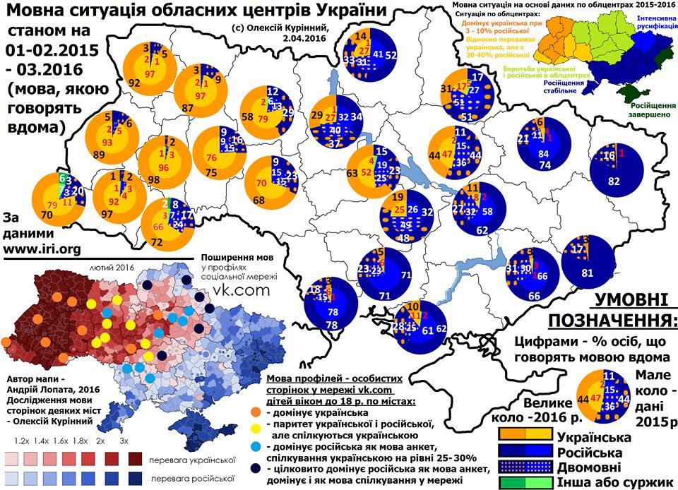 Населення центральної України сьогодні русифікується, — експерт