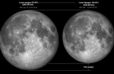 Сьогодні в небі зійде «рожевий» повний місяць
