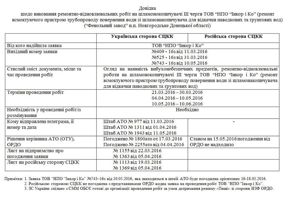 Запобігання екологічній катастрофі на Донбасі блокує Росія, — нардеп Тимчук
