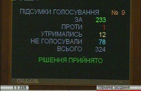 Верховна Рада скасувала ввізне мито для електромобілів