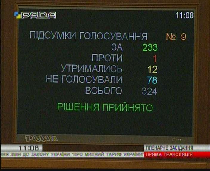 Верховна Рада скасувала ввізне мито для електромобілів