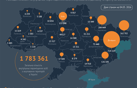 З'явилась карта проживання переселенців з Криму та Донбасу в Україні