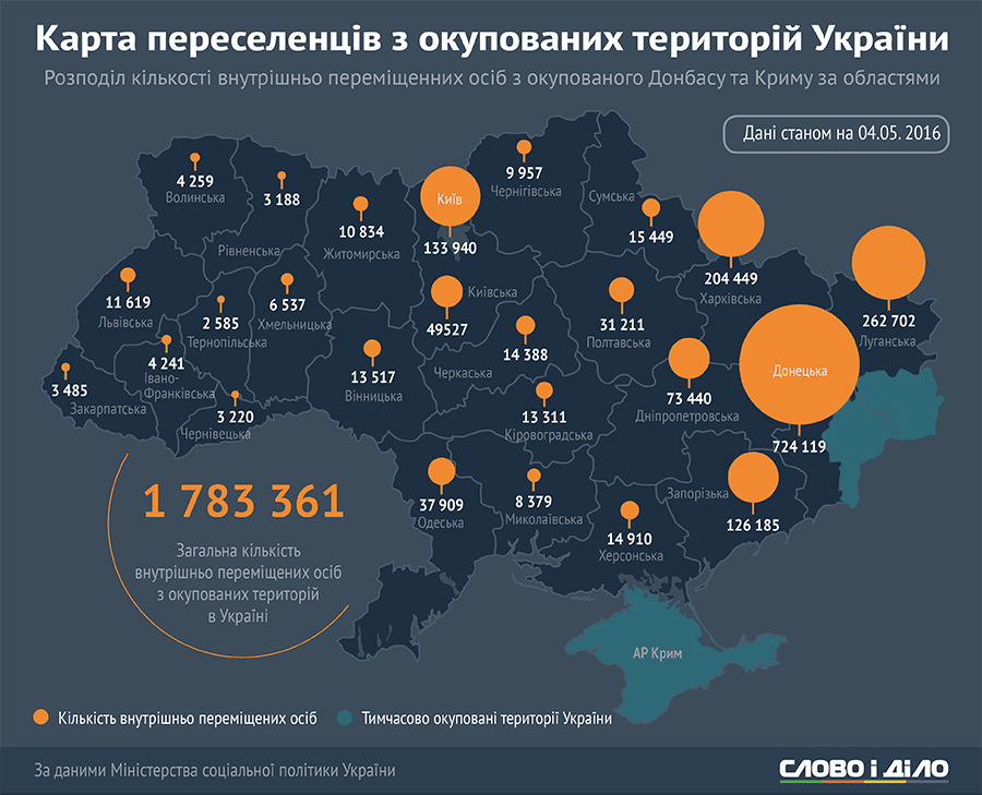 З'явилась карта проживання переселенців з Криму та Донбасу в Україні