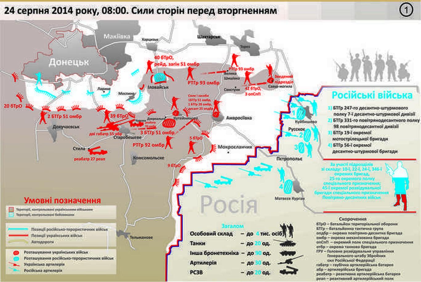 Міноборони опублікувало звіт з хронологією утворення Іловайського котла