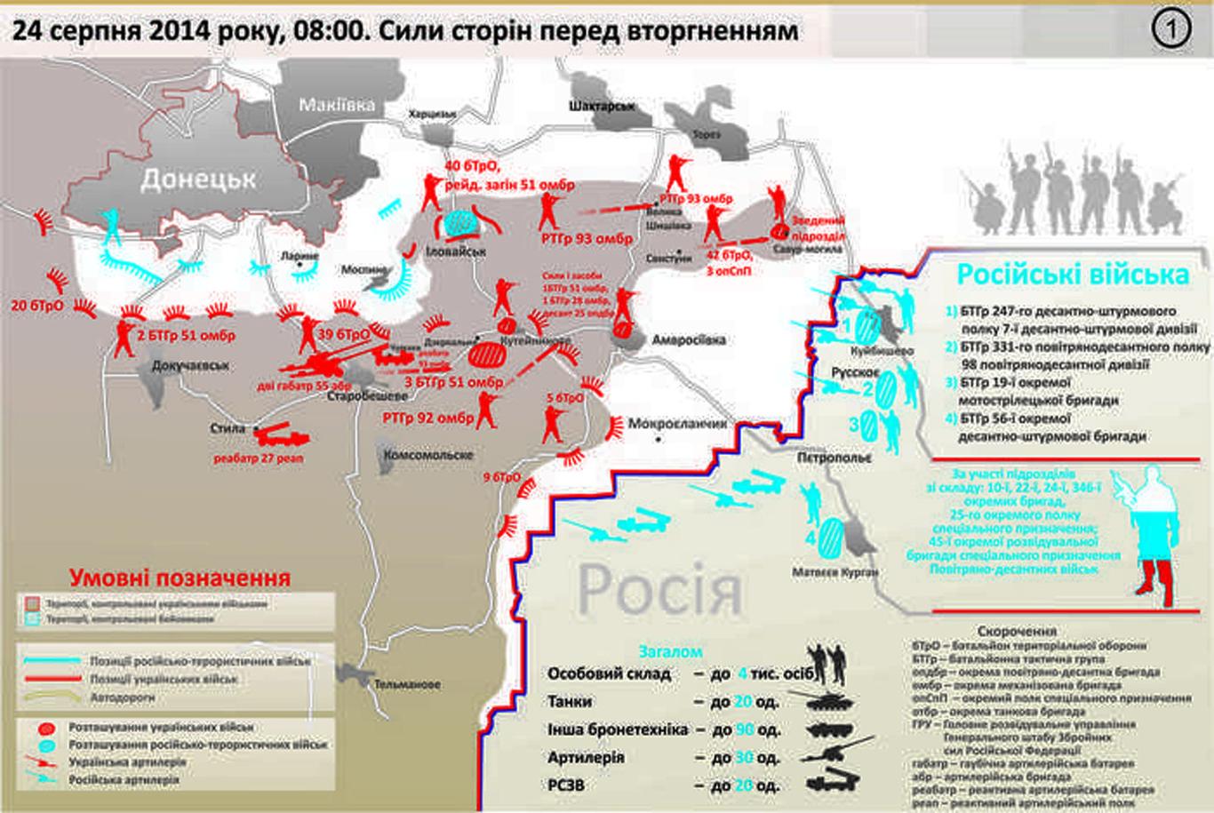 Міноборони опублікувало звіт з хронологією утворення Іловайського котла