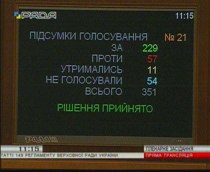 Порошенко вже підписав закон про регламент внесення змін до Конституції