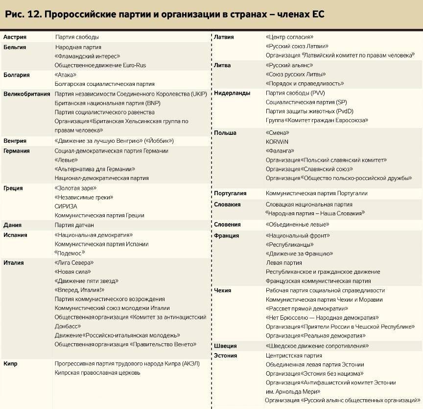 Журналісти склали список «друзів Путіна» у Євросоюзі — ЗМІ