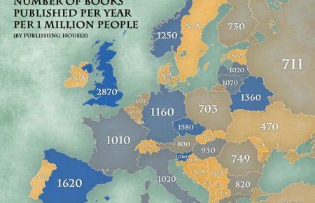 Україна видає втричі менше книг на мільйон населення, ніж Білорусь — блогер