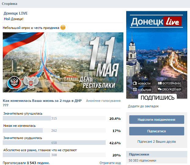 У пабліку Донецька 43% людей вважають, що в «ДНР» їх життя погіршилося