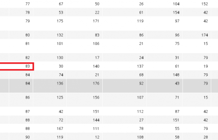 Україна піднялася в рейтингу сприяння підприємцям  —  ми 83-ті зі 189 країн
