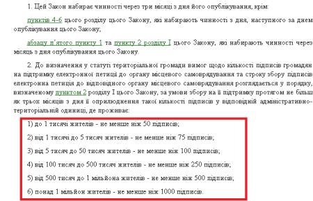 Опубліковано Закон про розгляд електронних петицій місцевою владою