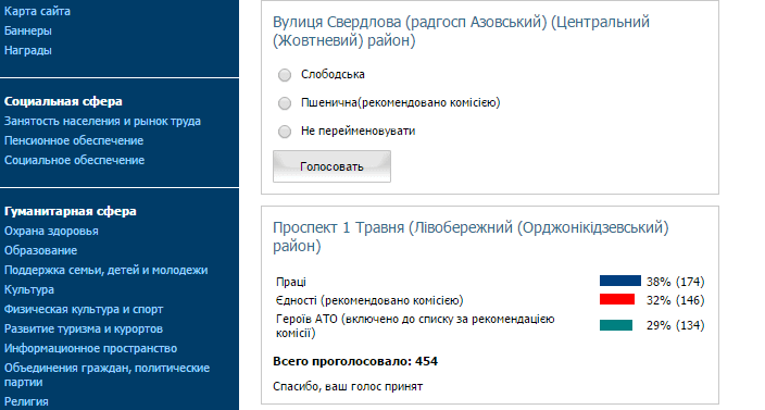 Маріупольці на сайті міськради голосують за варіанти перейменування вулиць