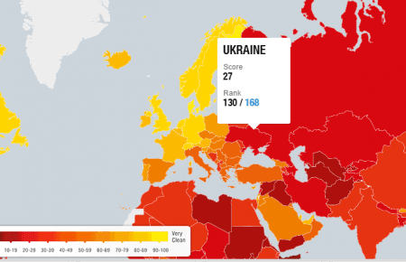 Україна за рік стала на один бал менш корумпованою — рейтинг