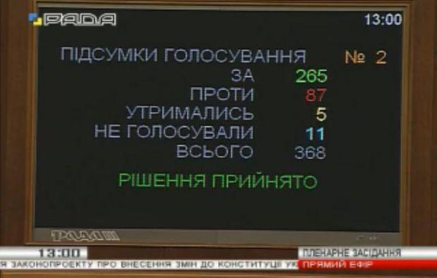 Верховна Рада попередньо проголосувала за децентралізацію