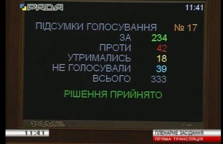 Верховна Рада ухвалила антидискримінаційну норму