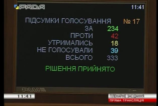 Верховна Рада ухвалила антидискримінаційну норму