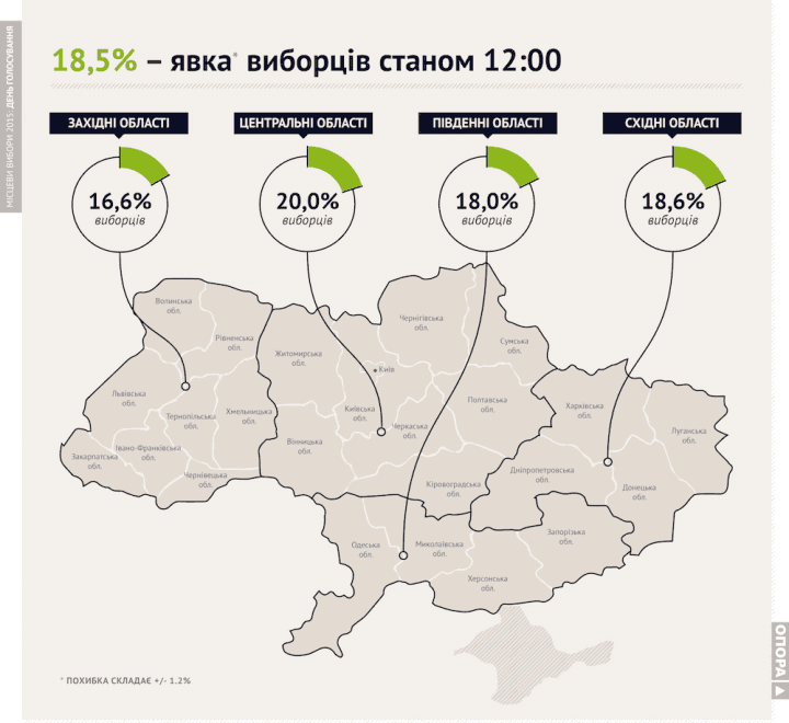 Станом на 12:00 явка на виборах по всій Україні складає 18,5%