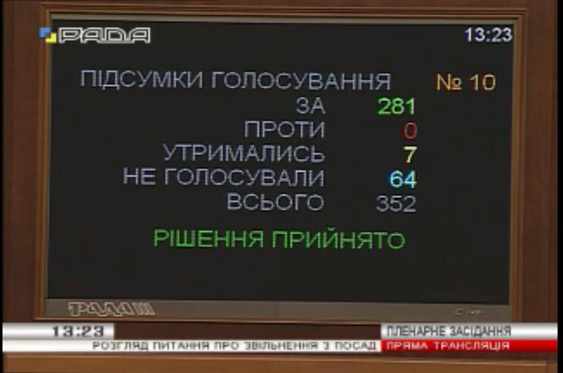 Старий Кабмін звільнено, новий прем’єр-міністр Гройсман зачитав присягу