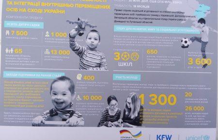 ЮНІСЕФ витратить 30 мільйонів доларів на інтеграцію переселенців