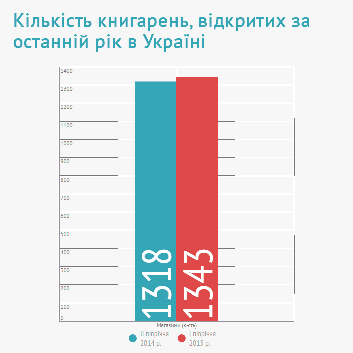 Як держава виконує обіцянки щодо підтримки української книжки?