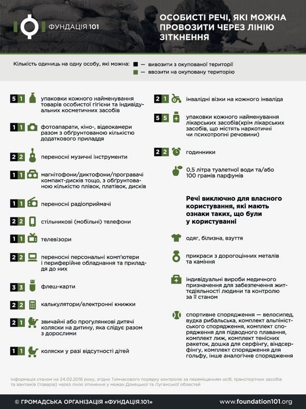 Правила перевезення багажу через лінію зіткнення