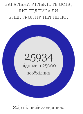 Російську мову в паспортах українських громадян може замінити англійська