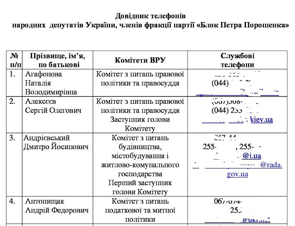 В Росії опубліковані бази телефонів українських депутатів (БПП) та журналістів