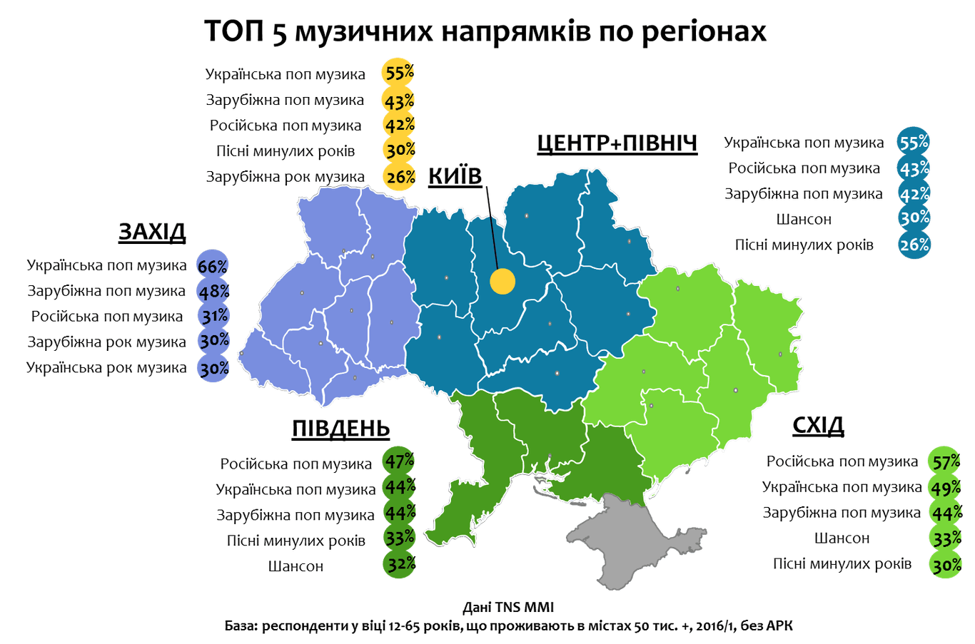 Українська музика стає популярнішою за російську — дослідження в Україні