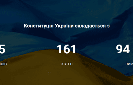 Слово «рівність» в Конституції вживається найменше — «Чесно»