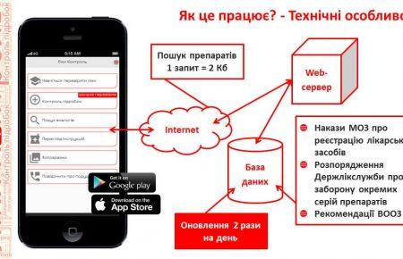 Як не купити підробні ліки?