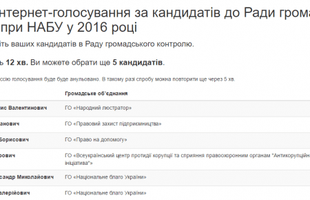 У мережі сьогодні проходять довибори в раду громадського контролю НАБУ