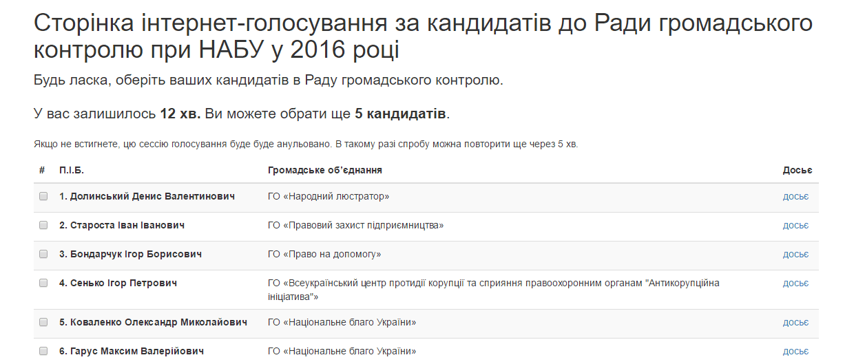 У мережі сьогодні проходять довибори в раду громадського контролю НАБУ