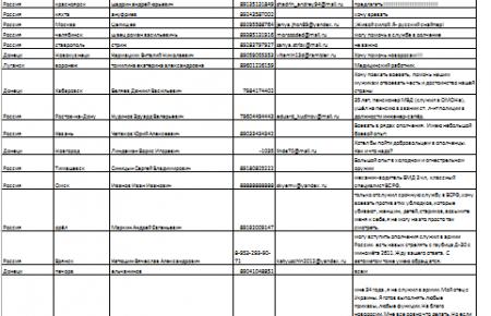 «Миротворець» виклав у мережу дані 4500 ймовірних найманців «ДНР» і «ЛНР»