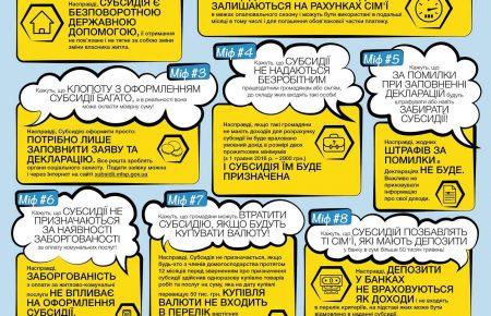 Луганська ОДА детально розвінчує міфи про субсидії — інфографіка