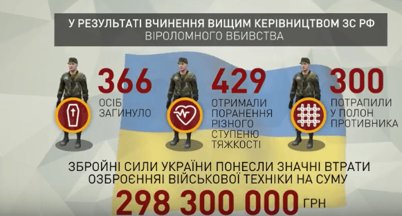 ГПУ оприлюднила фільм про розслідування агресії РФ проти України — відео