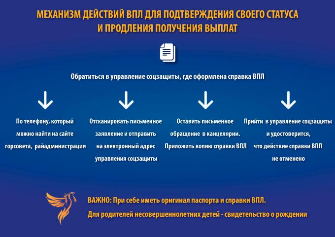 Як підтвердити свій статус ВПО та поновити отримання соцвиплат — інструкція