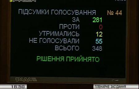 Благодійну діяльність церков не оподатковуватимуть