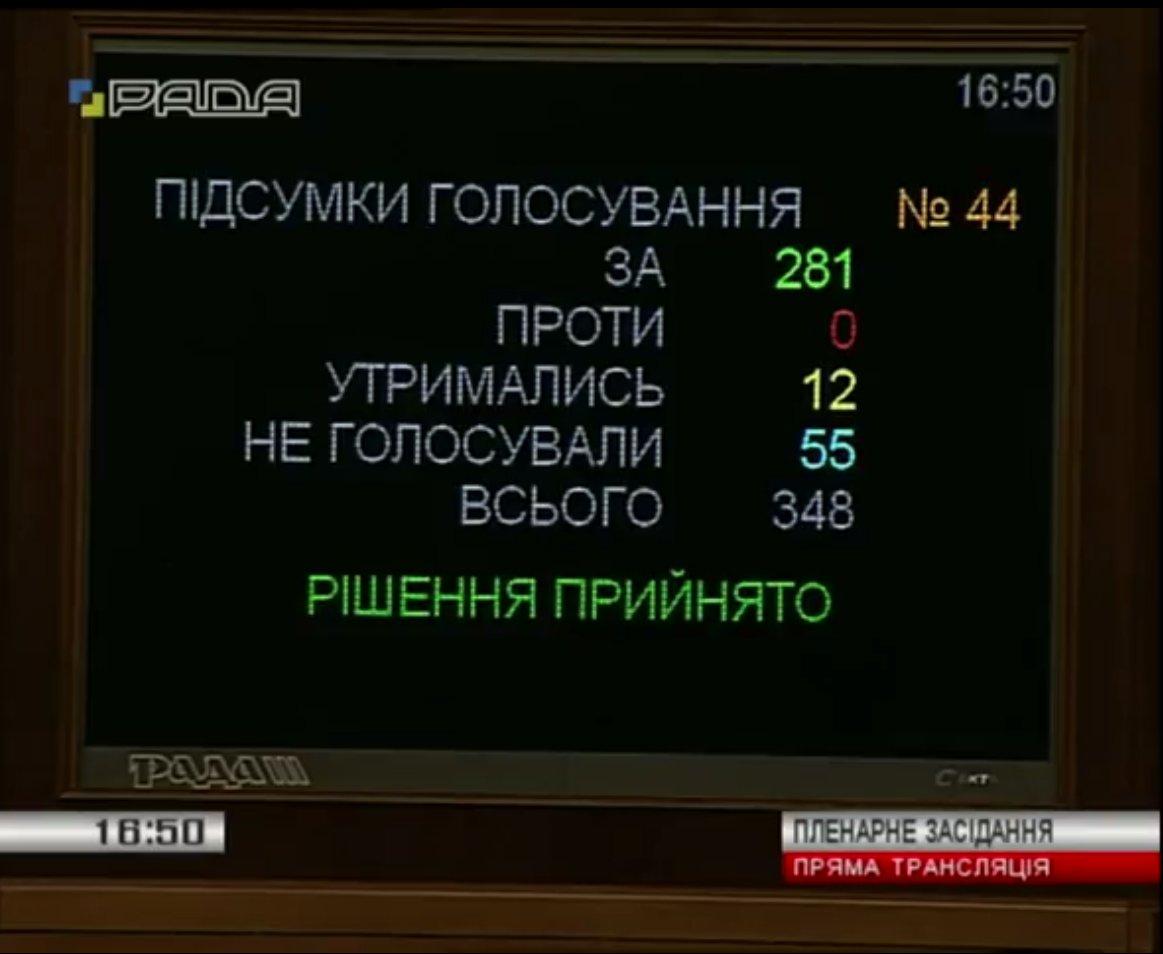 Благодійну діяльність церков не оподатковуватимуть