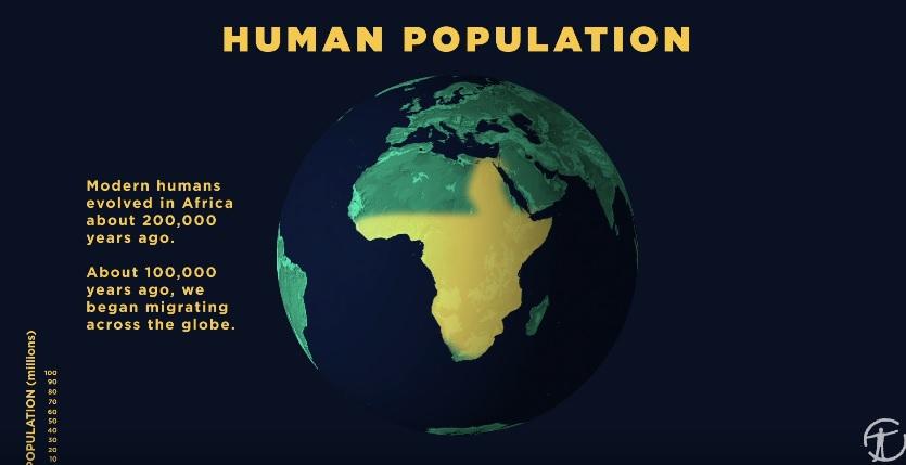 Як зростало населення Землі протягом епох — відео
