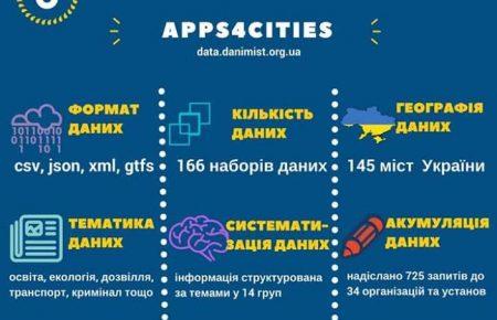 Як можуть допомогти містам відкриті дані?