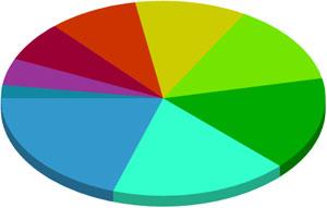 Якби на Землі б жило 100 людей, хто б це був (ІНФОГРАФІКА)
